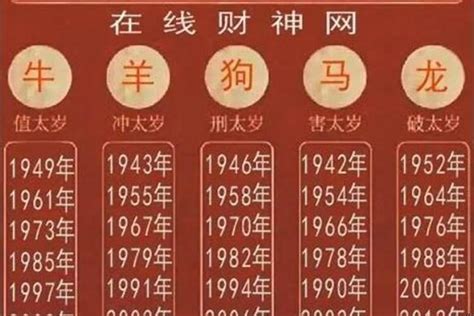 1955年屬什麼生肖|生肖查询：1955年属什么生肖？